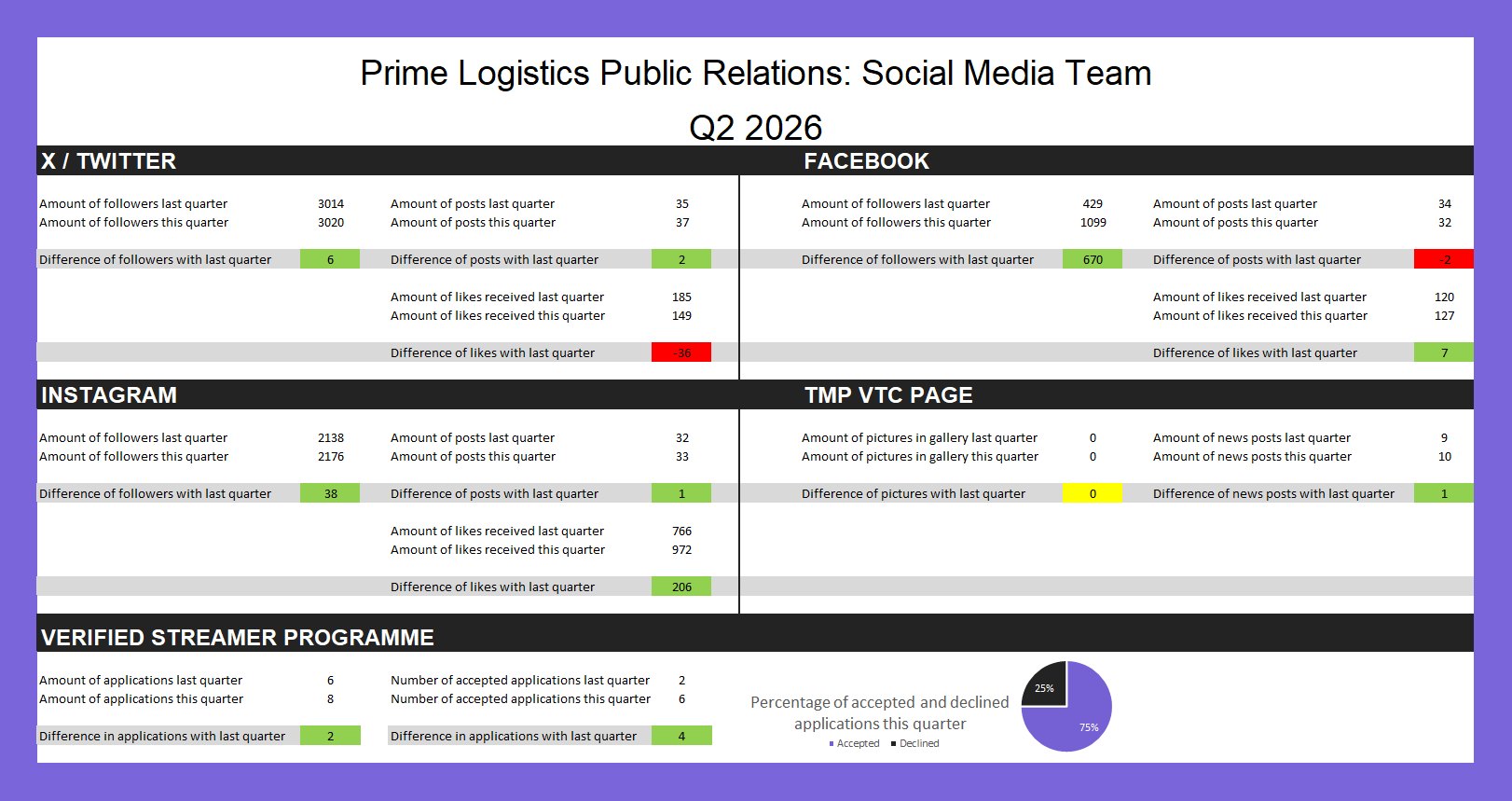 Public Relations statistics