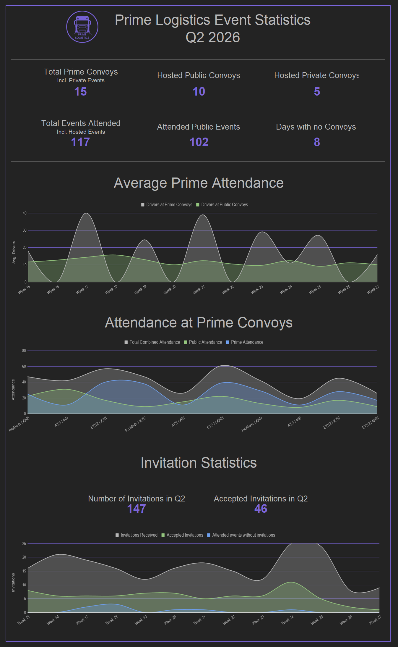 Event statistics